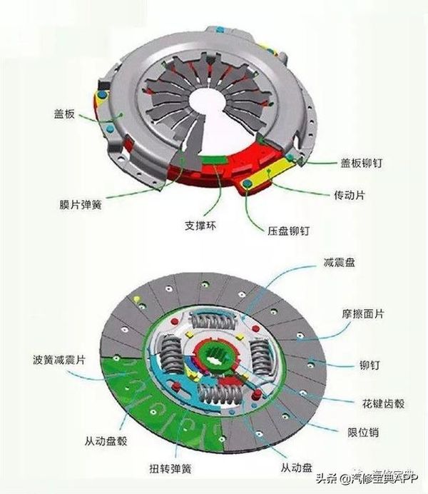 離合器故障該怎么解決？這4步就足夠了