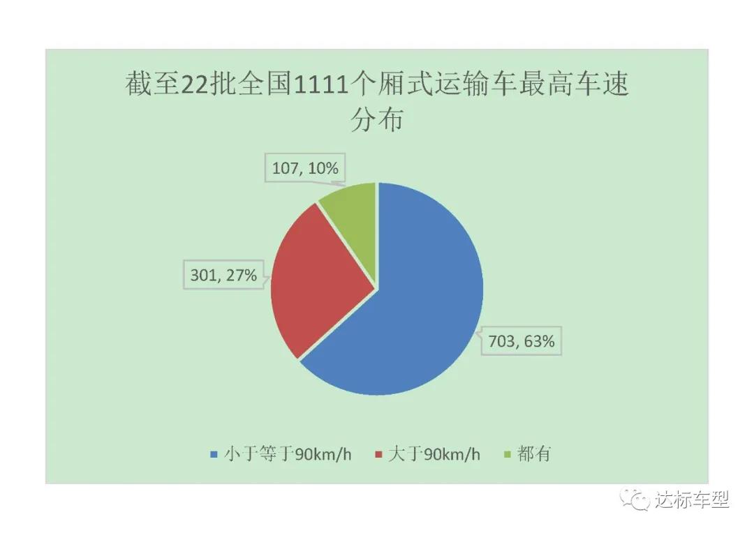 2020年9月1號后，新辦營運證的車輛需要多裝哪些配置？