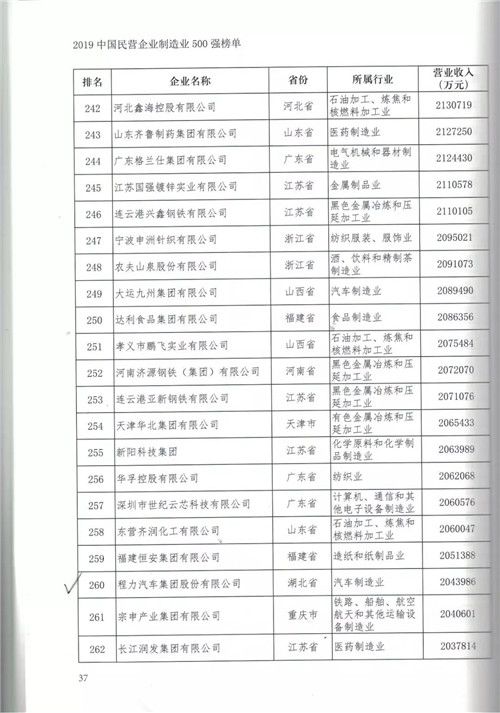 程力汽車集團加強供給側改革以轉型升級走高質量發展之路為突破口，強化產品提檔升級科技投入，研發一代儲備一代領先一代，狠抓更新產品生產設備和制造工藝，新材料新技術新產品深度融合，不斷推出市場熱銷產品占領高端市場，創新市場引導用戶消費潮流。在國際國內市場低迷和充滿不確定性的大環境下，跑出了程力高質量發展加速度，贏得了客戶認可，牢固樹立了專汽行業龍頭領先地位。 