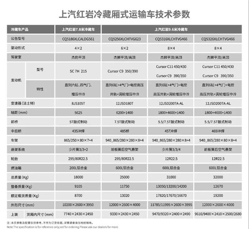 紅巖杰獅冷藏廂式運輸車技術參數表