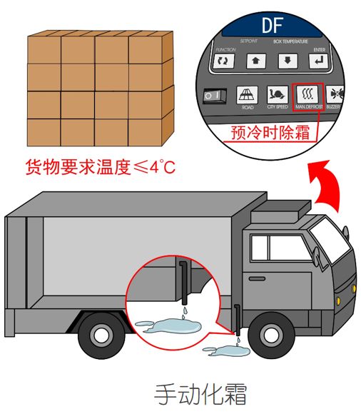 漲知識！關(guān)于冷藏車預(yù)冷,你所不知道的……